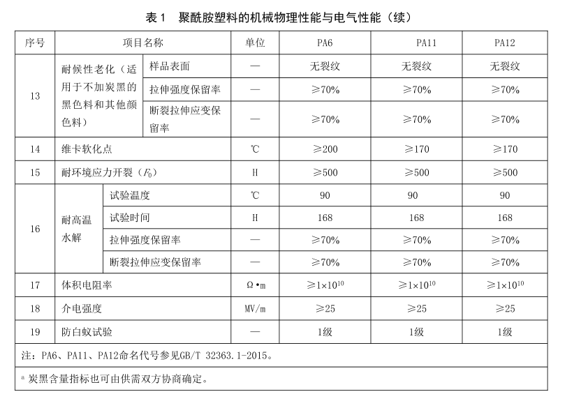 尼龙物理检测2.png